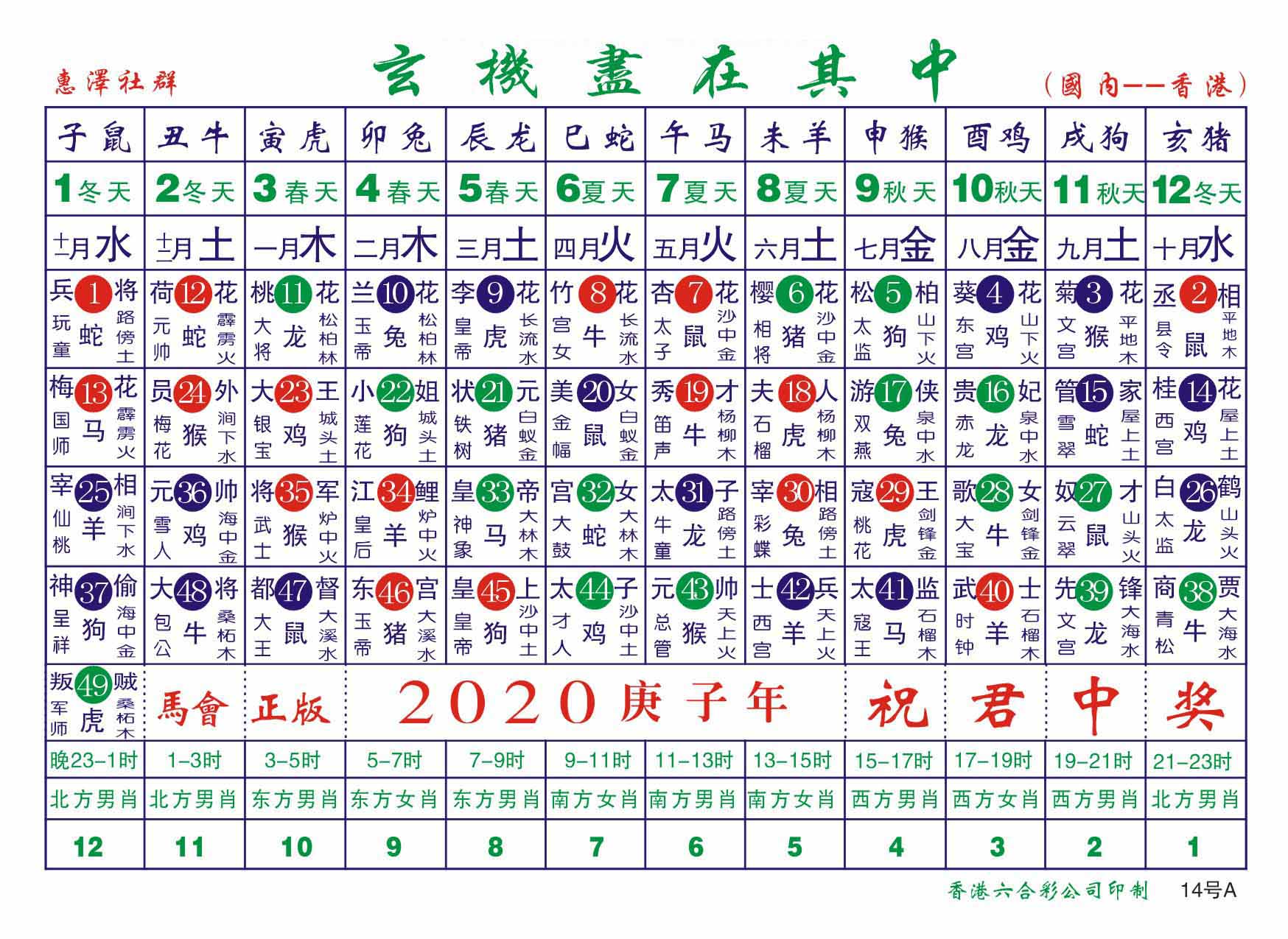 2020年生肖波色表←←←