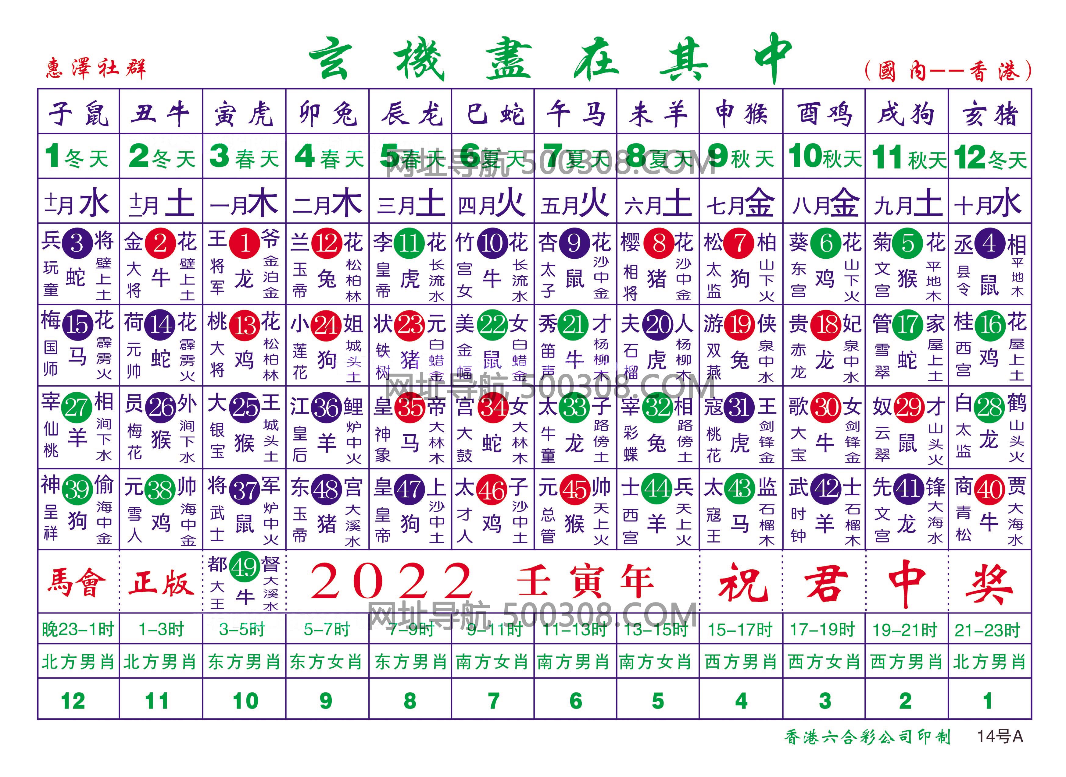 →→→2022年生肖波色表←←←