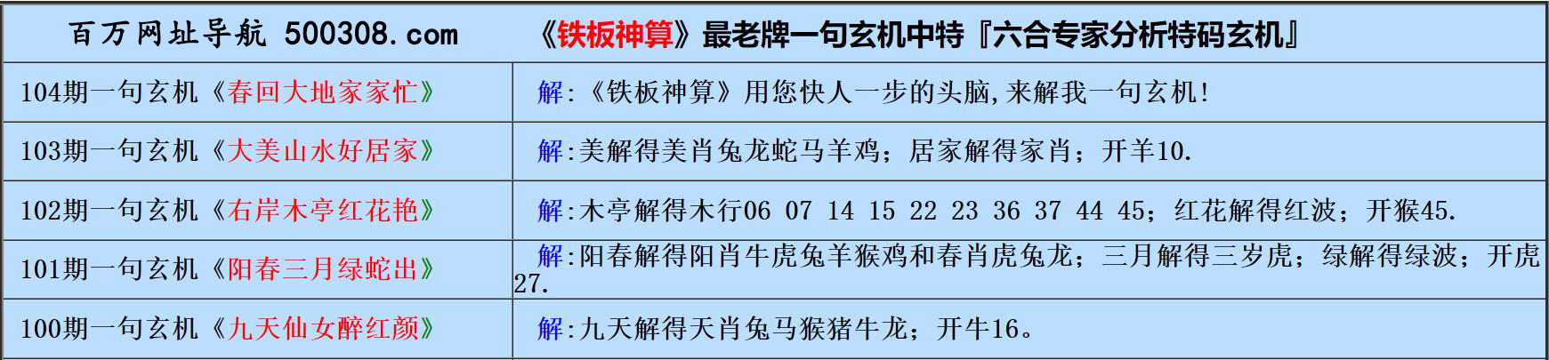 104期五字真言：離離原上草（猜中必中）