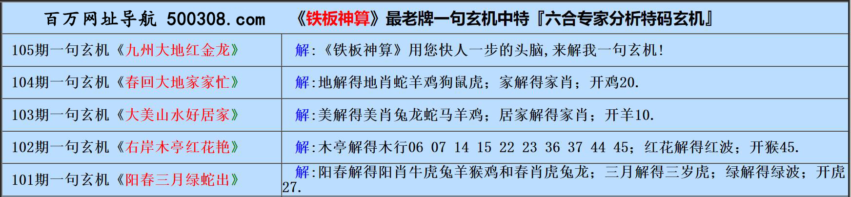 105期五字真言：門前金腰带（猜中必中）