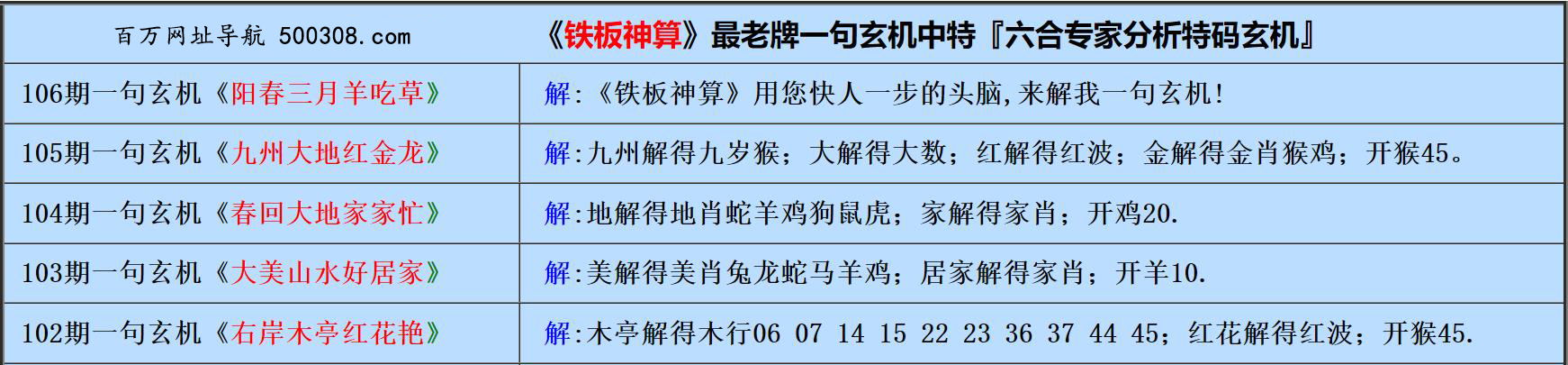 106期五字真言：回馬不用鞭（猜中必中）