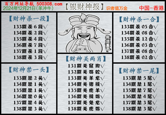 138期：银财神报