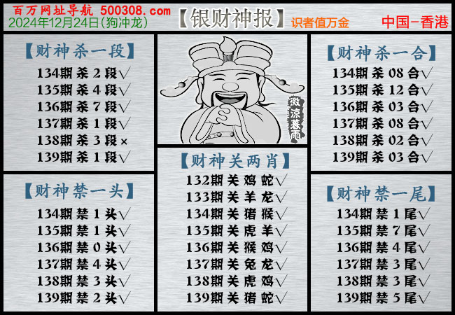 139期：银财神报