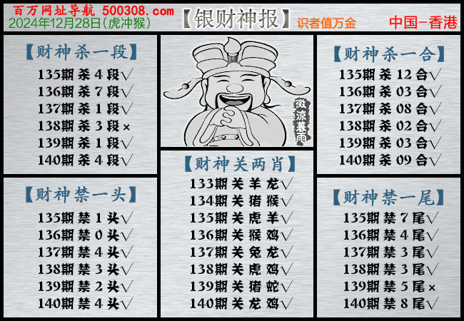 140期：银财神报