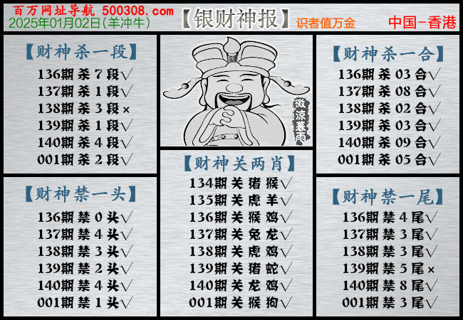 001期：银财神报