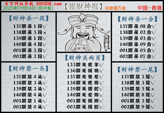 002期：银财神报