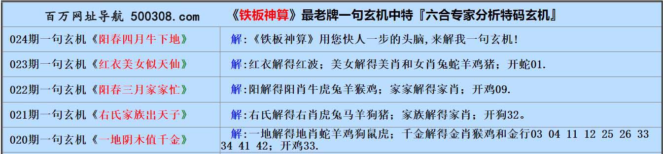 024期五字真言：人生地不熟（猜中必中）