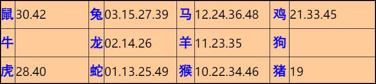 048ڣĬ²+30