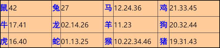 049ڣĬ²+30