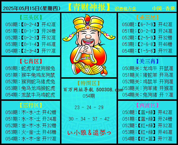 054ڣ