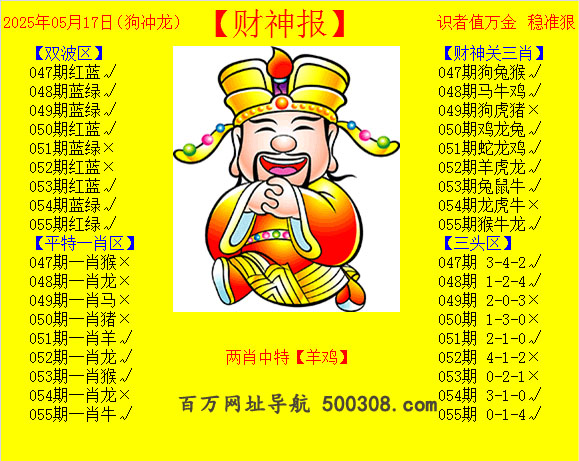 055ڣƲ