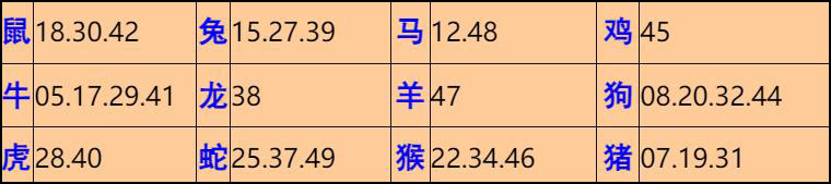 060ڣĬ²+30